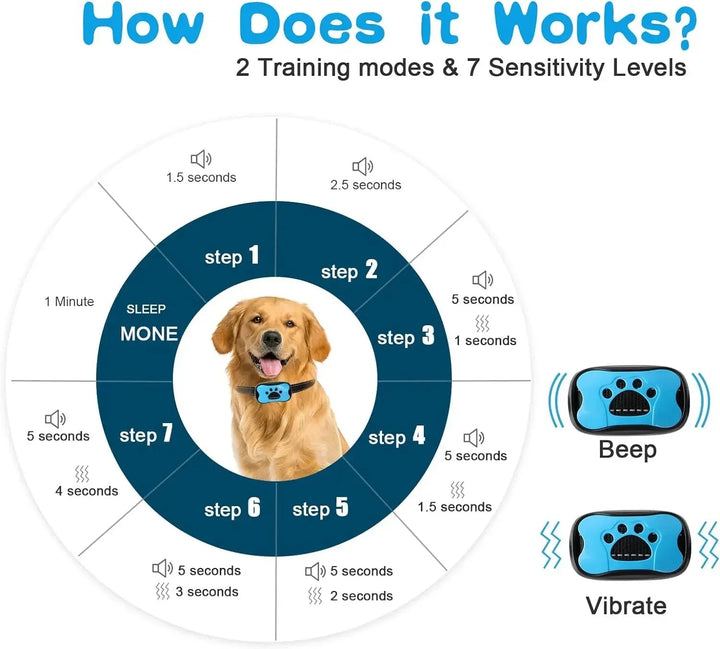 Anti-Bark Dog Collar – Stop Unwanted Barking with the BarkBuddy Vibration Training Collar for Dogs