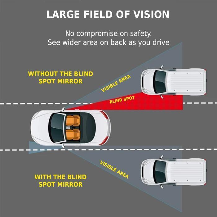 Blind Spot Mirror